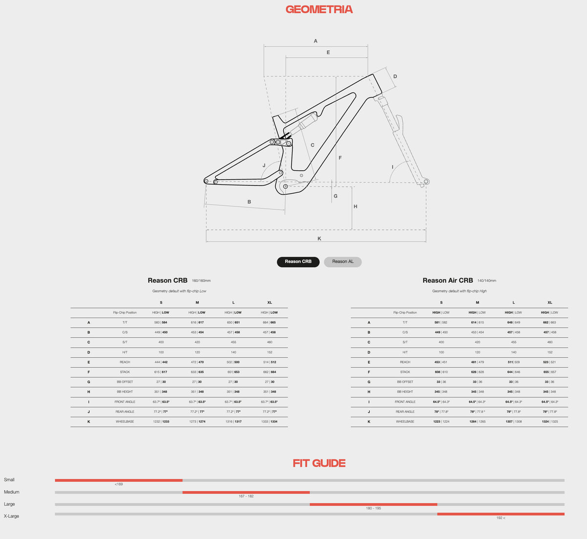 Megamo Reason AIR CRB 07 Avinox M2S 2027 Garnet UD #2